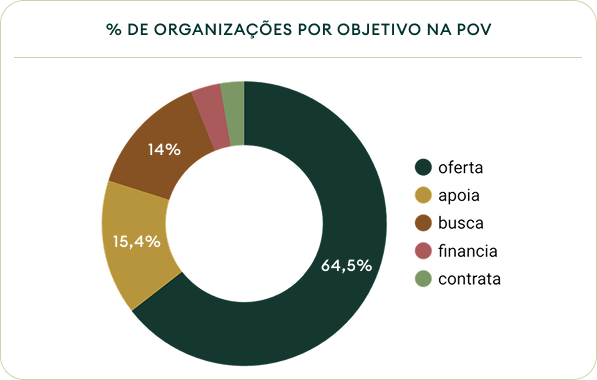 imagem gráfico